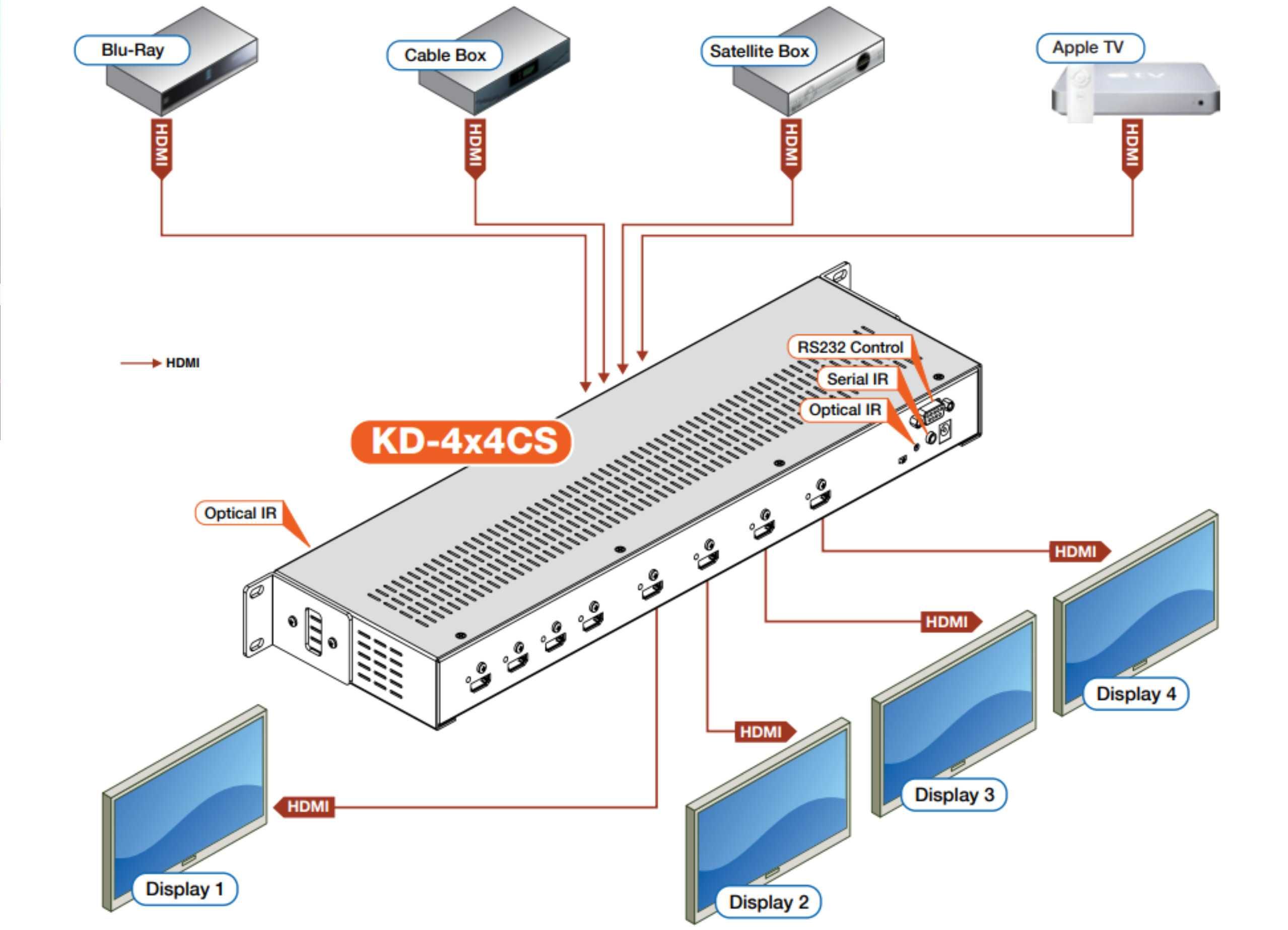 Продам новий HDMI комутатор  Key Digital KD-4x4CS