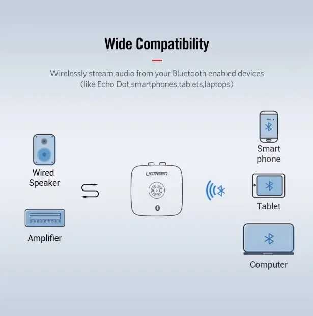 Ugreen Bluetooth 5.0 aptx