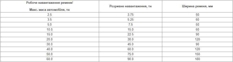 Буксировочный строп чалка фуры танка внедорожника грузовика автобуса