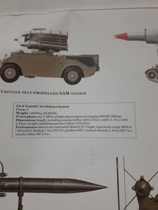 Журнал StMichael Battlefield Weapons 1980