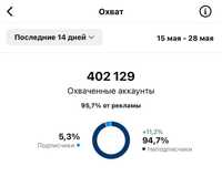 Готовий бізнес. Чистий прибуток 5тис $/міс. Окупність до 6 міс