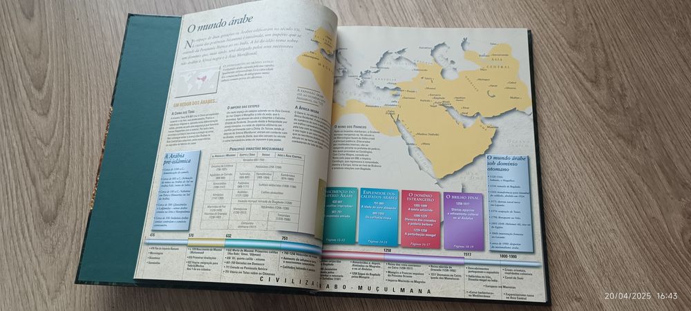 O Mundo Árabe de Maomé ao Império Otomano 2004