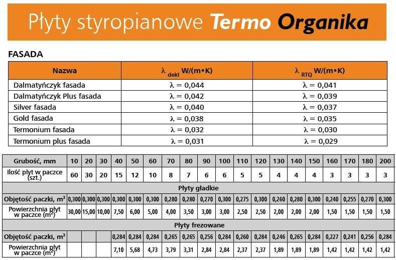 Styropian Termonium PLUS fasada 031 Termo Organika