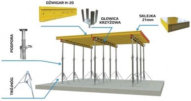 Wypożyczalnia szalunków stropowych sprzętu budowlanego elektronarzędzi