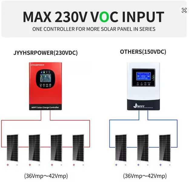 Solarny Kontroler Regulator Ładowania Akumulatorów 12V-96V 80A MPPT