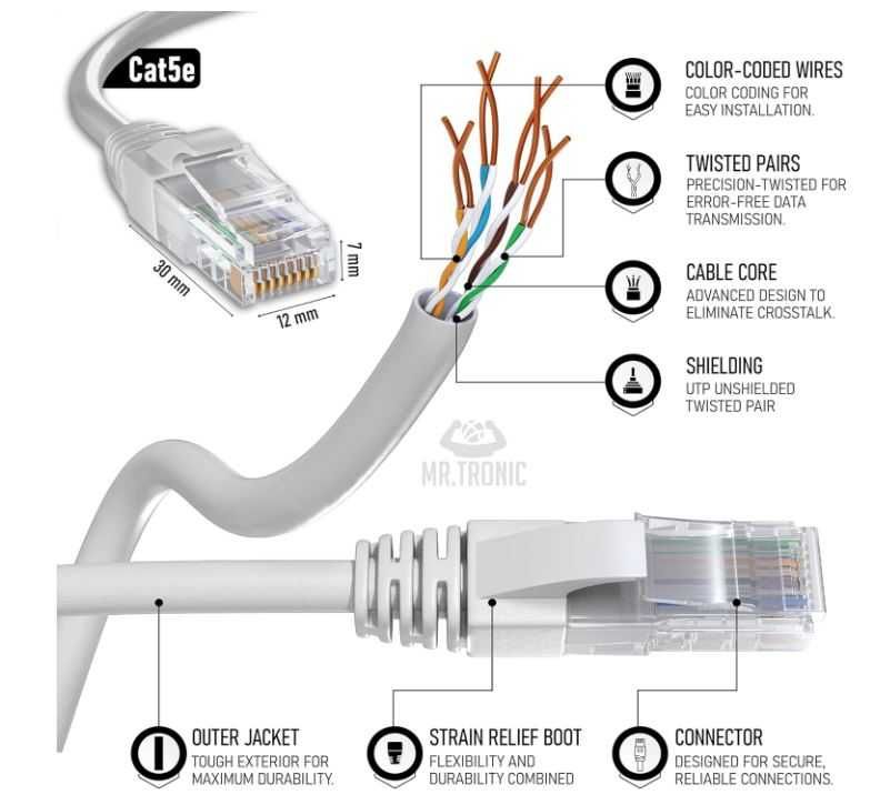 Kabel sieciowy Ethernet Cat5e RJ45 30m szary Mr. Tronic