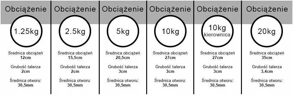 Obciążenie żeliwne zestaw 40kg 2 talerze po 20kg 30mm