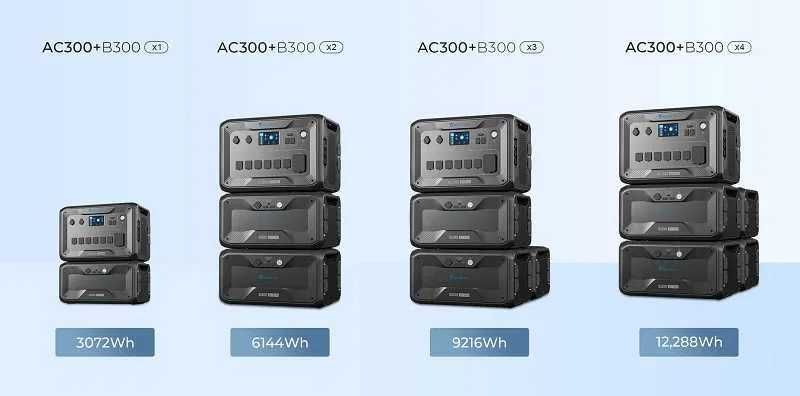 Зарядна станція ( інвертор) Bluetti AC300