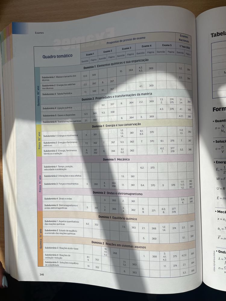 LIVRO DE PREPARAÇÃO PARA O EXAME DE FÍSICA E QUIMICA A - OPORTUNIDADE