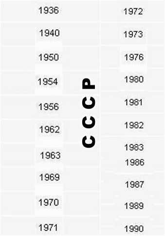 Для коллекции набор монет 2 коп разных стран с 1936 по 2011 гг.