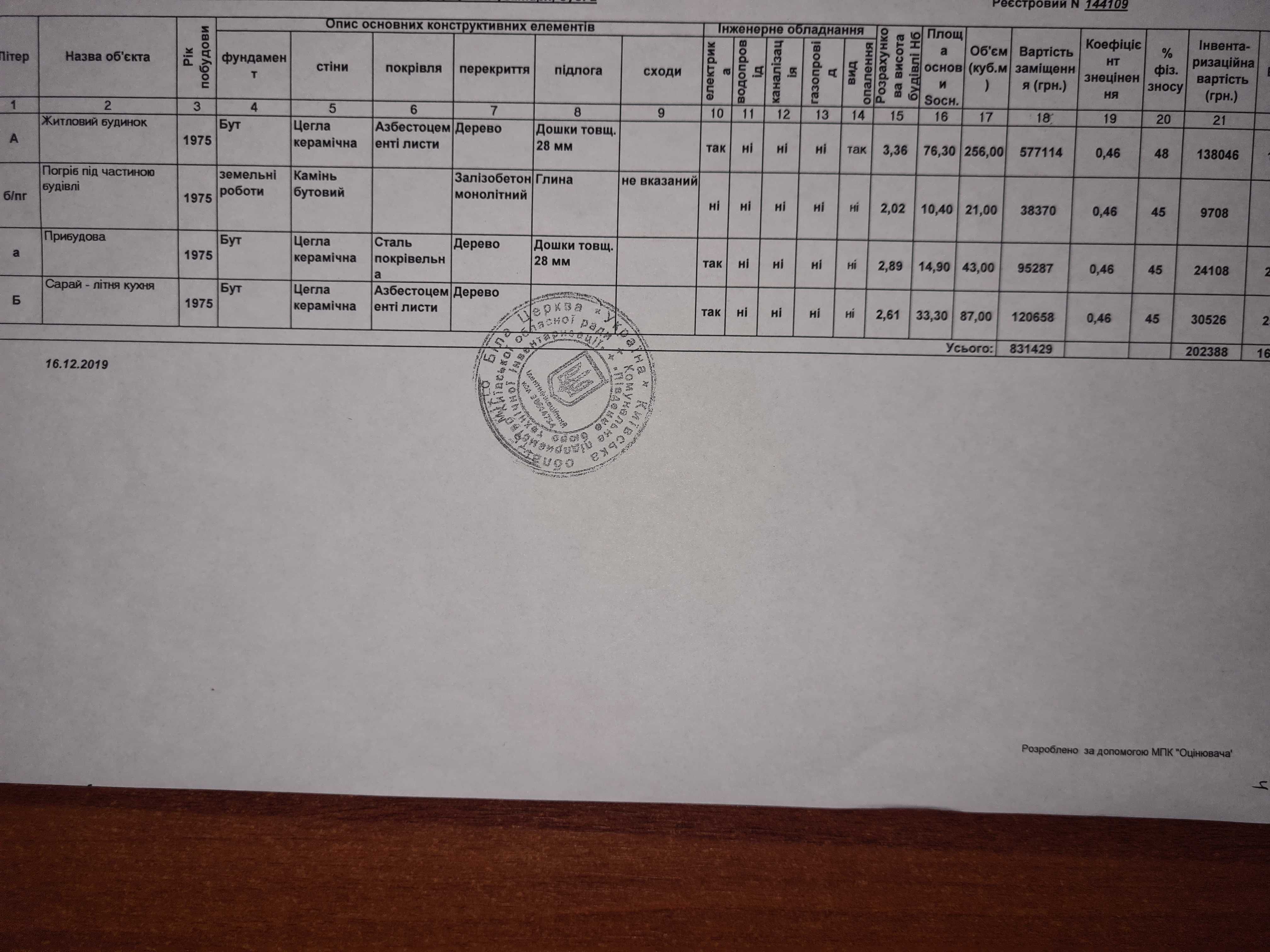 Продається будинок.