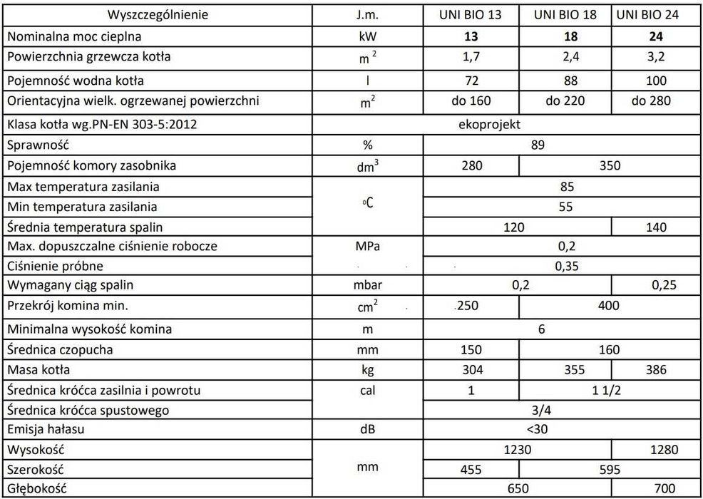 Kocioł na pellet  18 kw  kotły pelletowe 5 klasa z podajnikiem pelletu