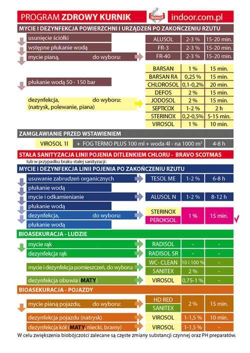 PEROKSOL 25kg nadtlenek wodoru 35% do dezynfekcji linii pojenia