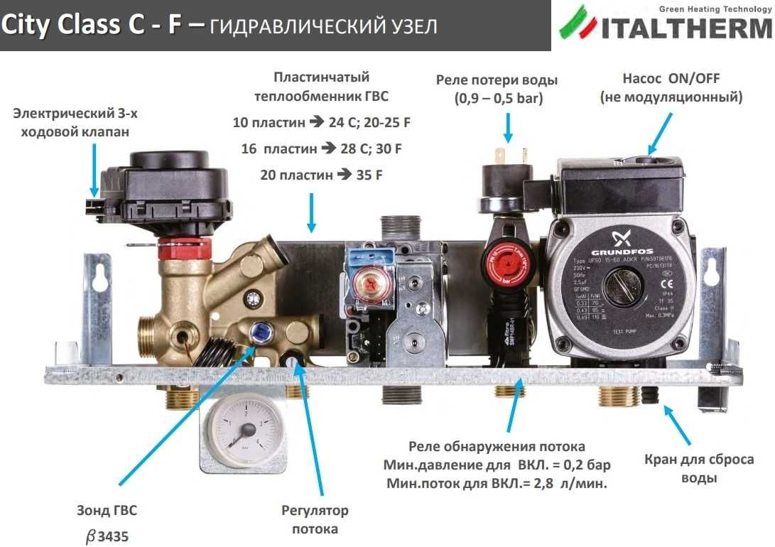 Газовий котел Italtherm CityI Class 25 F