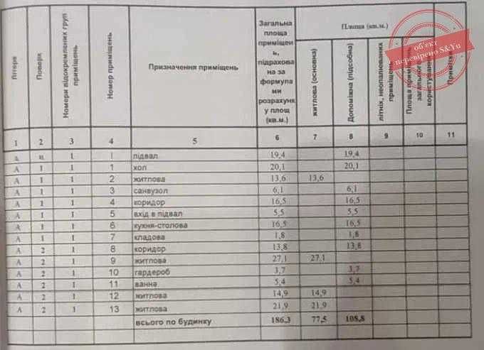 Вигідна покупка, будинок за ціною нижчою за собівартість!