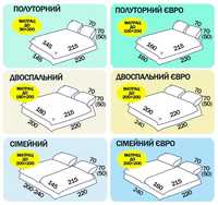 Індивідуальний пошив постільної білизни простирадло на резинці пошиття