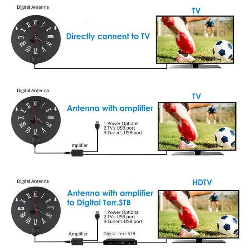 Активна ТВ антена для Т2 HDTV DVB-T з підсилювачем 39 dBi та годинник