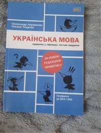 Тести з української мови/ підготовка до НМТ, 2 частини урок-експресів