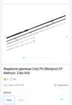 Фидерное удилище Carp Pro Blackpool CP Method+ 3.9м 140г