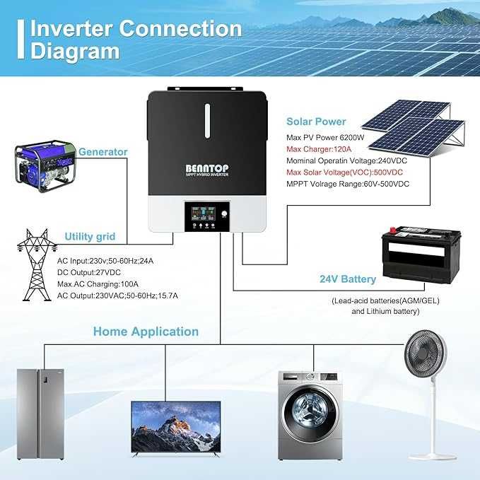 Гібридний інвертор BENNTOP 3600 Вт 24 В постійного струму