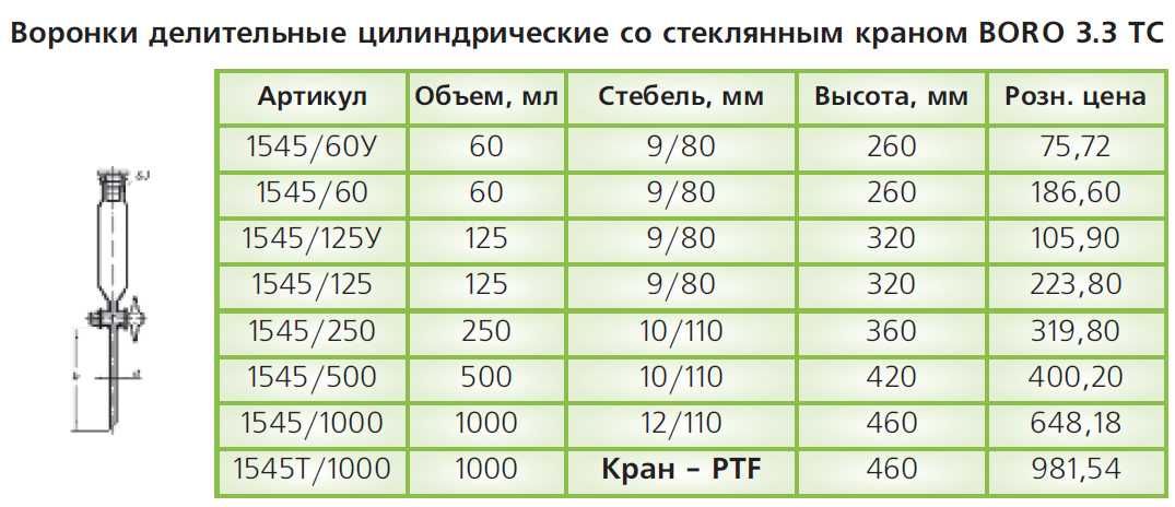 Воронка Лабораторная, лейка, делительная, фильтрующая, стеклянная