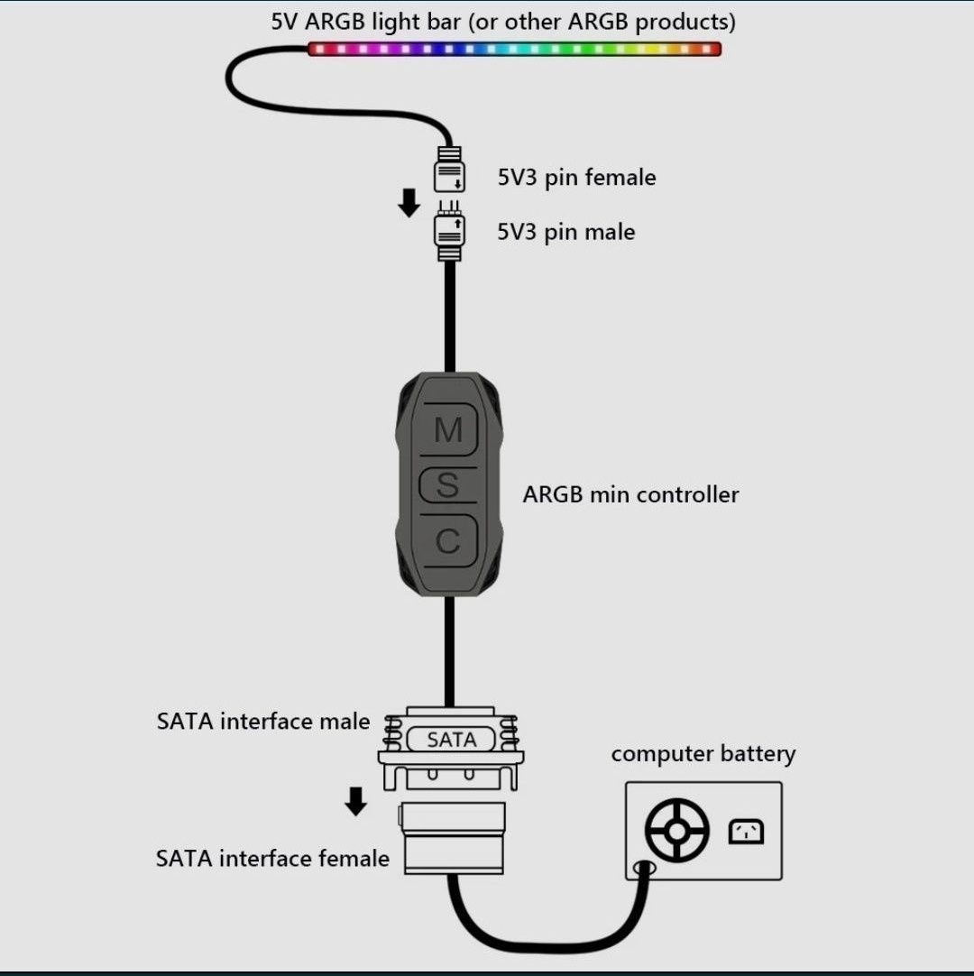Kontroler aRGB SATA 3 pin 5v dwa kolory