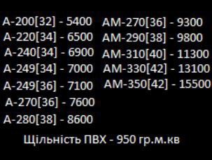 Надувные лодки от производителя