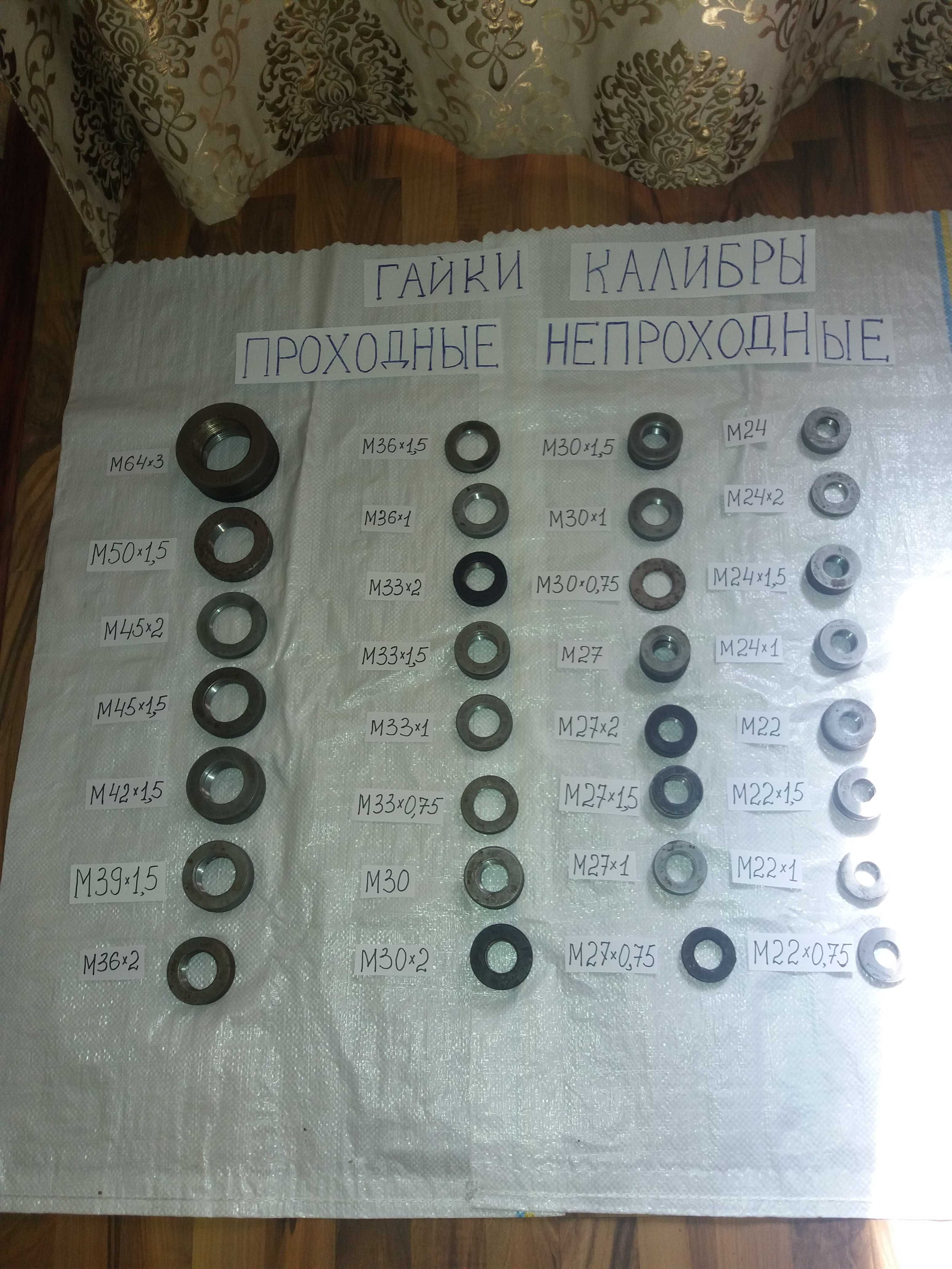 Болты, гайки пробки проходные и непроходные