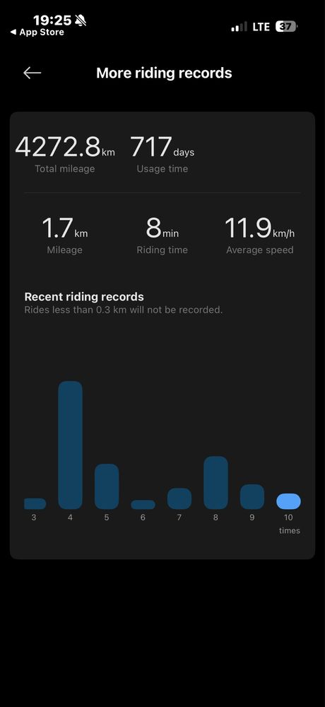 Xiaomi Mi Electric Scooter 4 Ultra