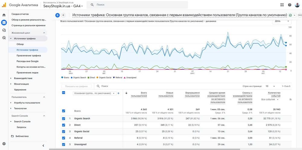Готовий бізнес. Діючий секс шоп магазин + постачальник (дропшипінг)