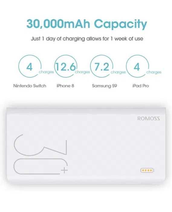 Продам Павер банк / Power Bank ROMOSS Sense 8+ (30,000mAh)