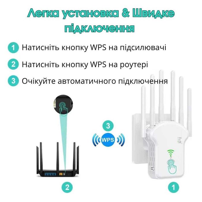 Підсилювач WiFi 1200 Мбіт/с дводіапазонний (2,4ГГц/5ГГц)