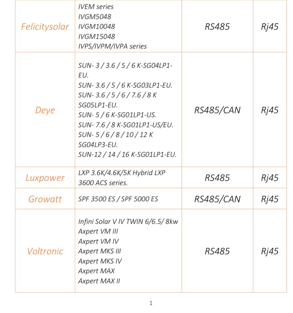 Promocao Baterias para sistemas paineis solares Litio 15kwh
