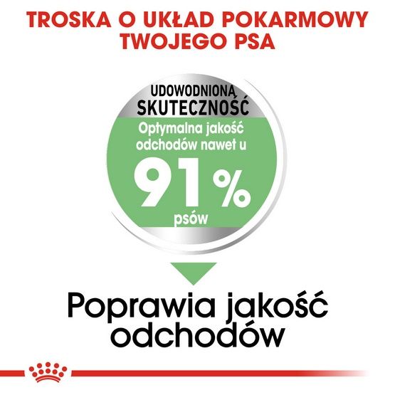Karma dla średnich psów z nadwrażliwością pokarmową - Royal Canin 3kg