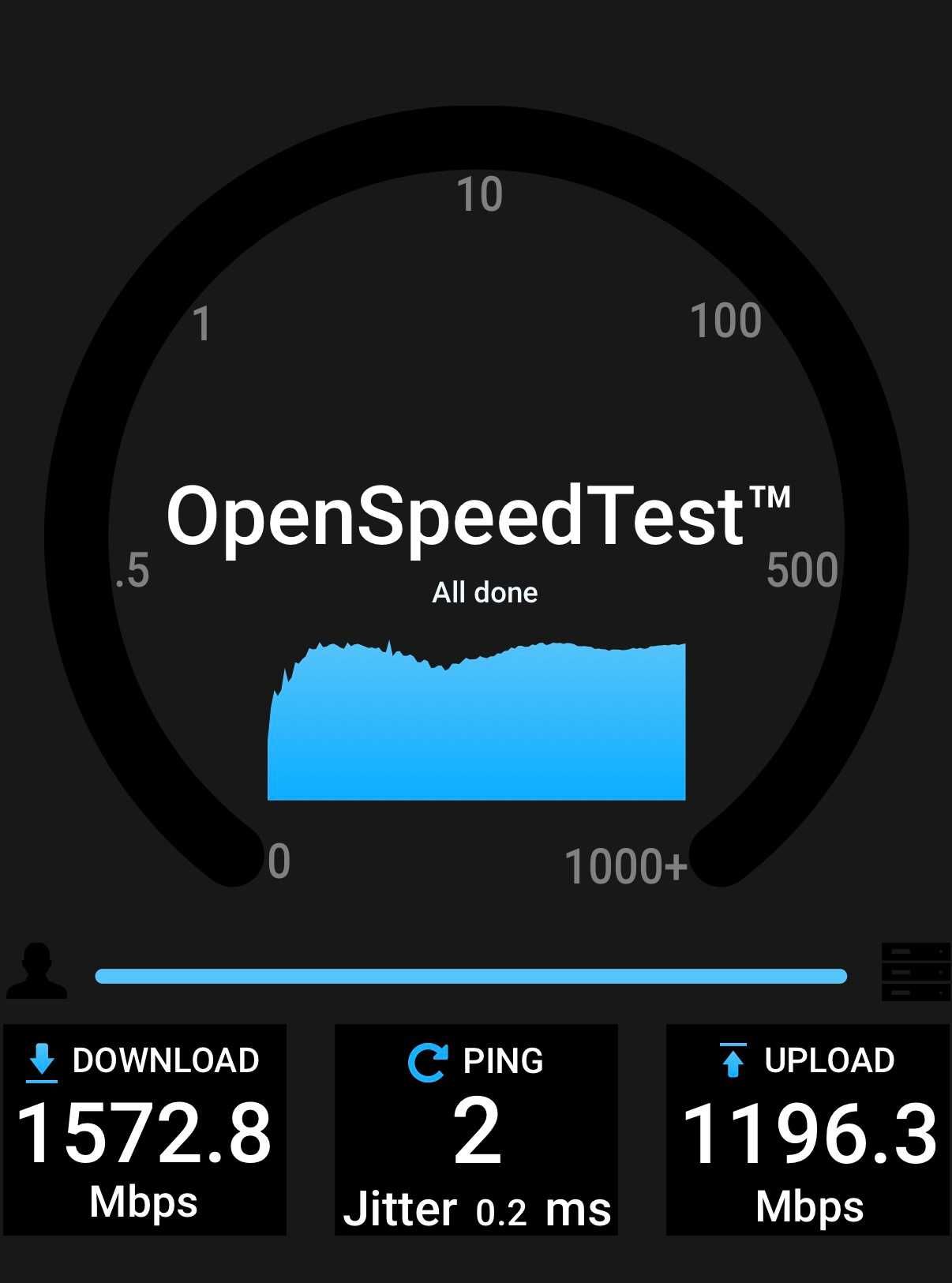 Точка доступу Wi-Fi 6E Grandstream GWN7664E (2.5Gb порти)