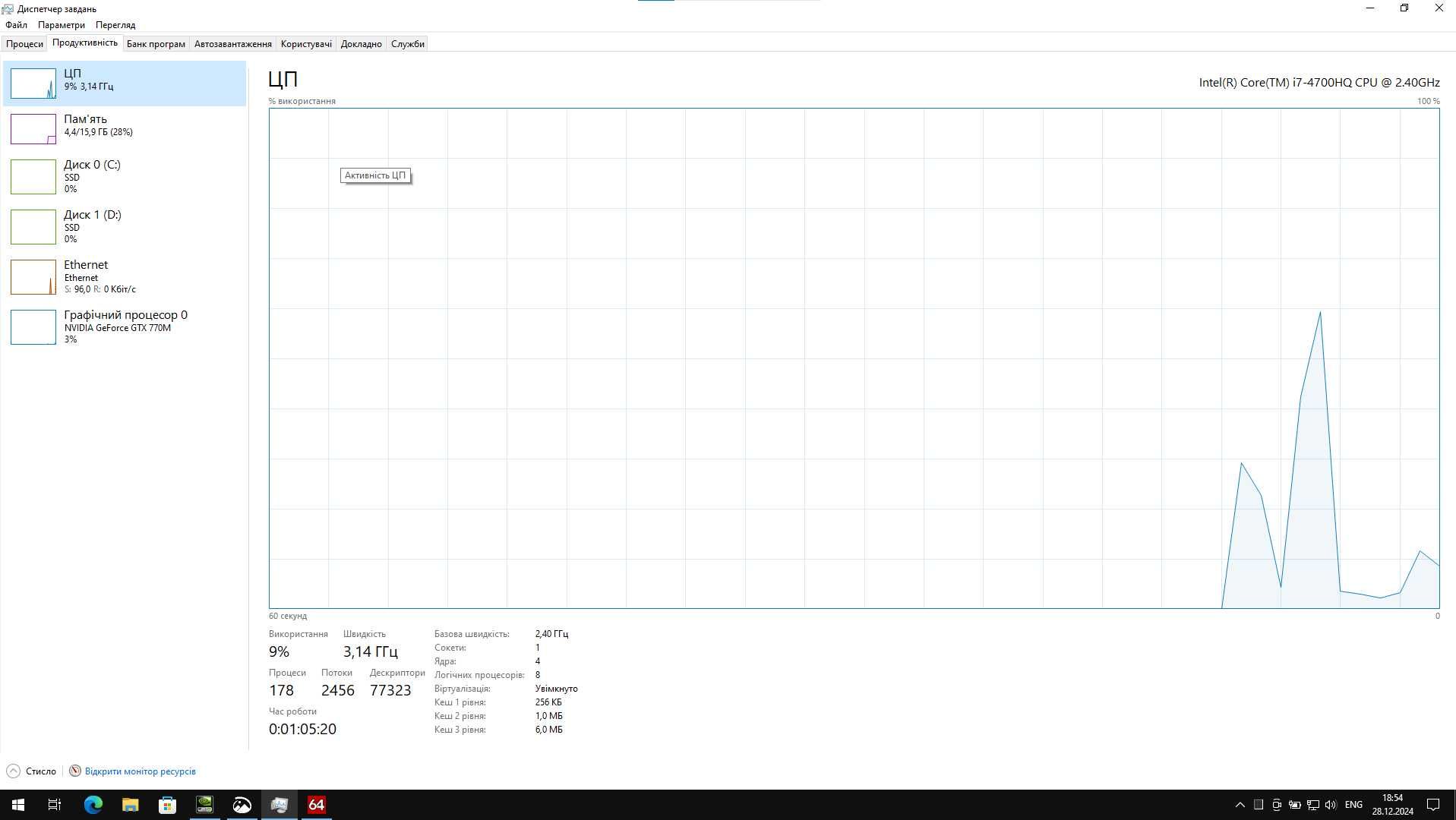 Ноутбук Asus G750JX