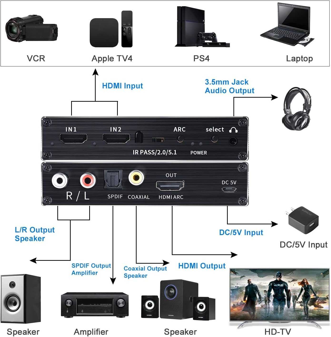 Przełącznik HDMI 2.0, Tendak 2 porty HDMI 4K rozdzielacz HDMI