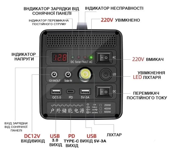 Зарядна станція портативна 400W 20A электростанция power bank инвертор