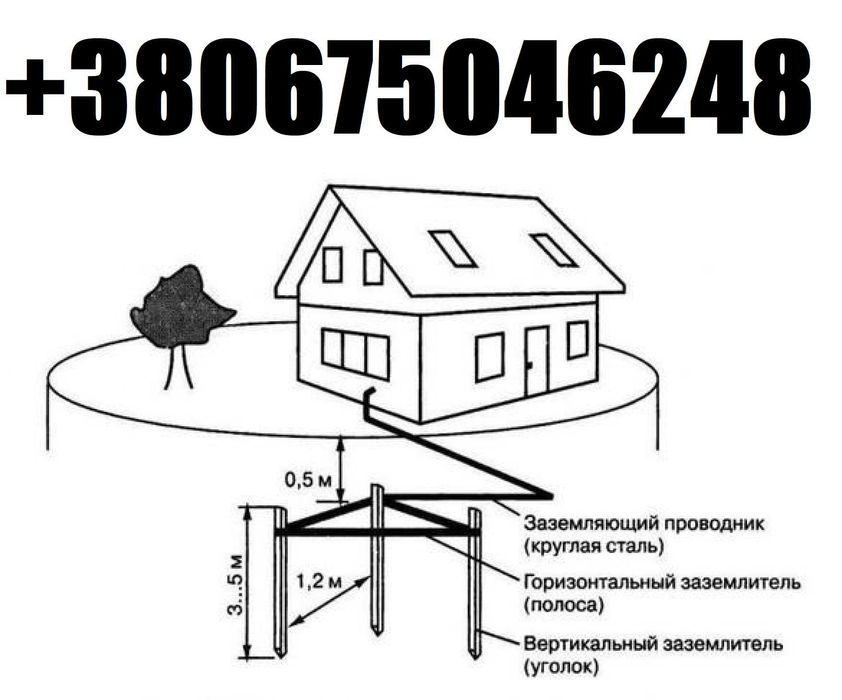 Заземлення в приватному будинку Захисне заземлення Зазим'я