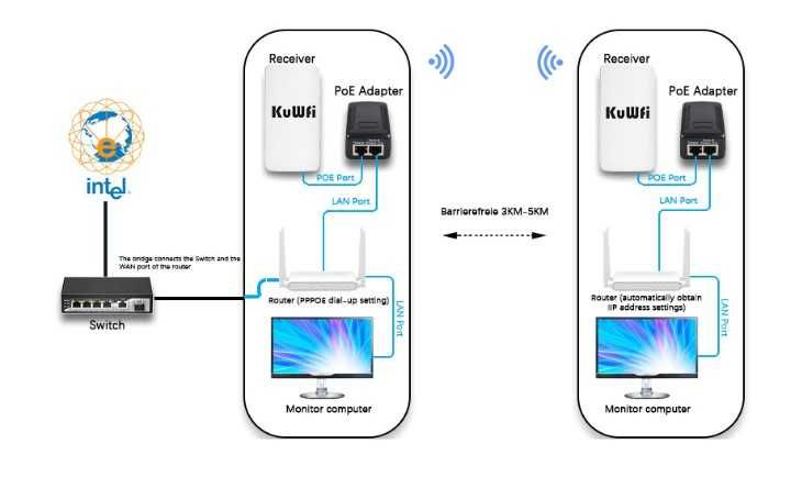 Amplificador de sinal Wi-Fi de exterior - Wireless 2.4G de 300Mbps