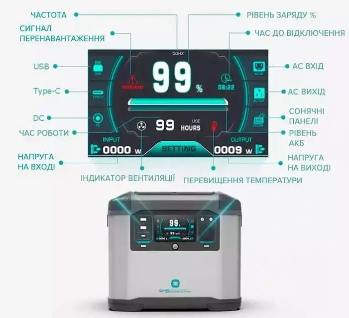 Зарядна станція портативна FlashFish P15 1500W 1008Wh