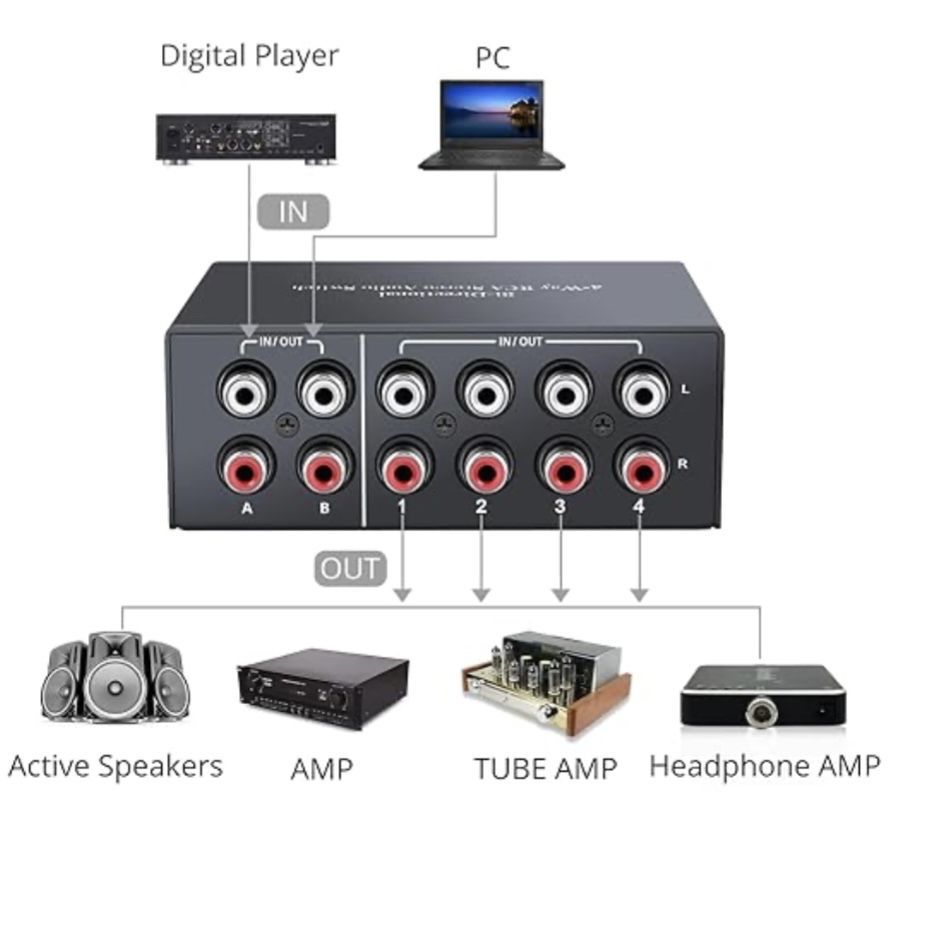 Audio Switch RCA Amp 4vs1 ou 1vs4 - Bidirecional  (novo selado)