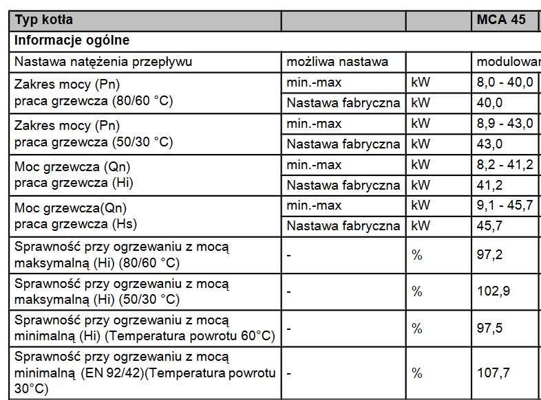 Kocioł gazowy De Dietrich MCA 45