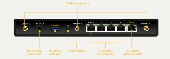 Peplink Router Surf Soho