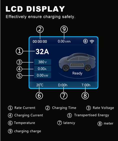 Wallbox Carregador 11 kw - 16 A - Tipo2 - C/ APP - Elétricos Híbridos