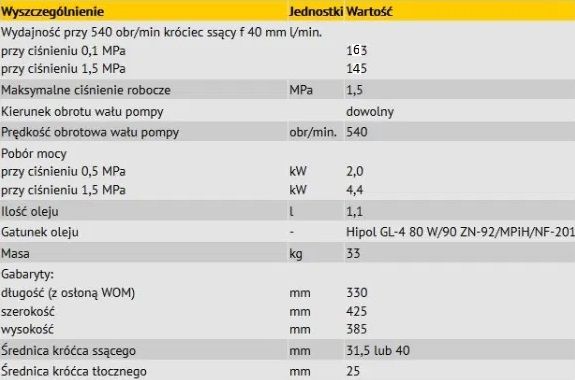 Pompa opryskiwacza polowego TORNADO 160 L/min NIEZAWODNA