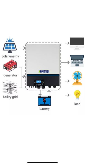 Інвертор сонячний Anenji 8 KW в наявності 1 шт
