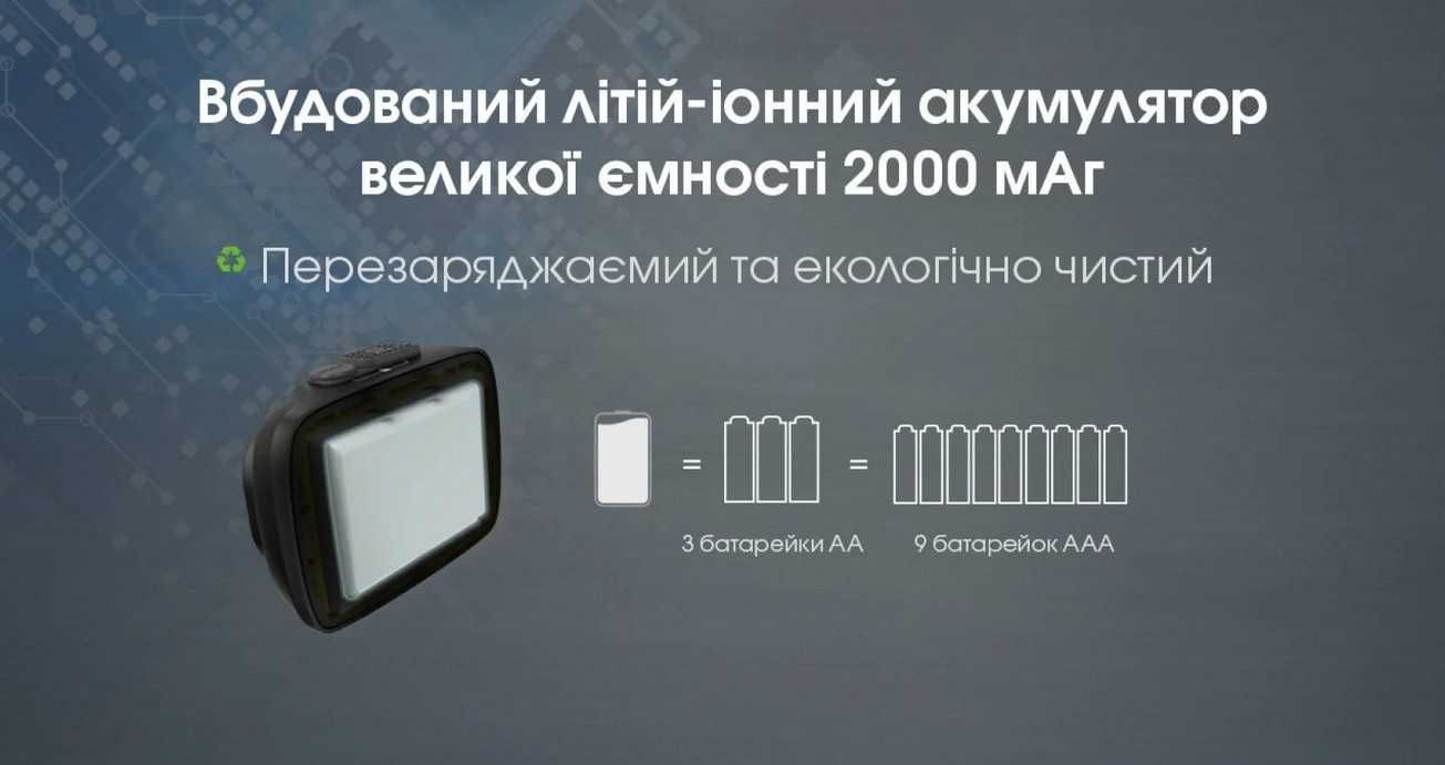 Nitecore NU33 налобный фонарик 700 люмен (аккумулятор 2000mAh) НАЛИЧИЕ