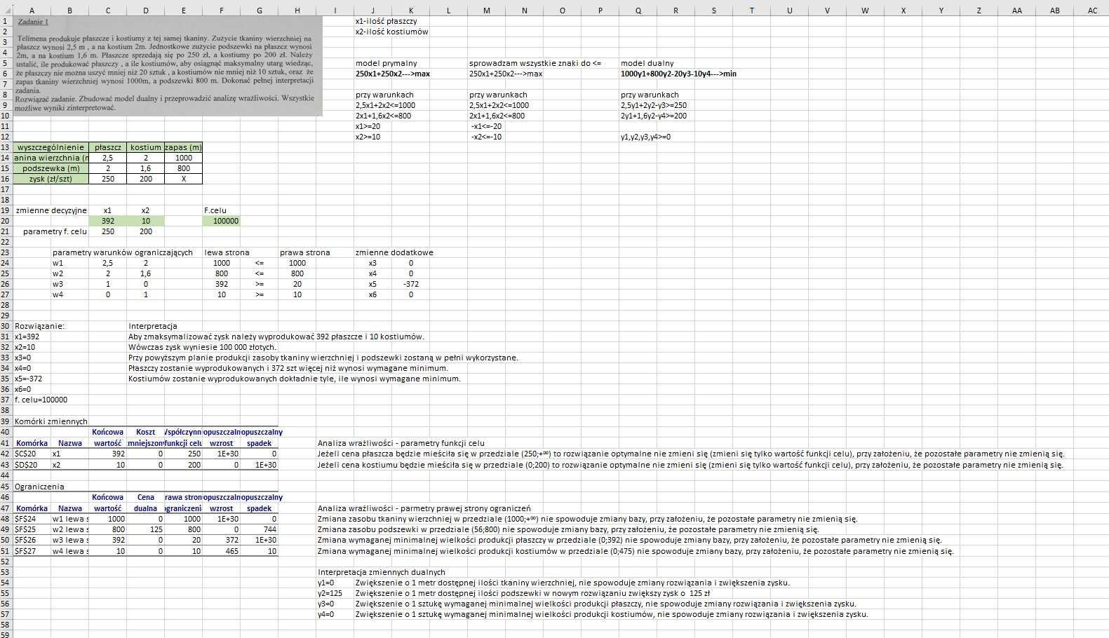 Rozwiązywanie zadań, Badania operacyjne, EXCEL, SOLVER DUALIZM simplex