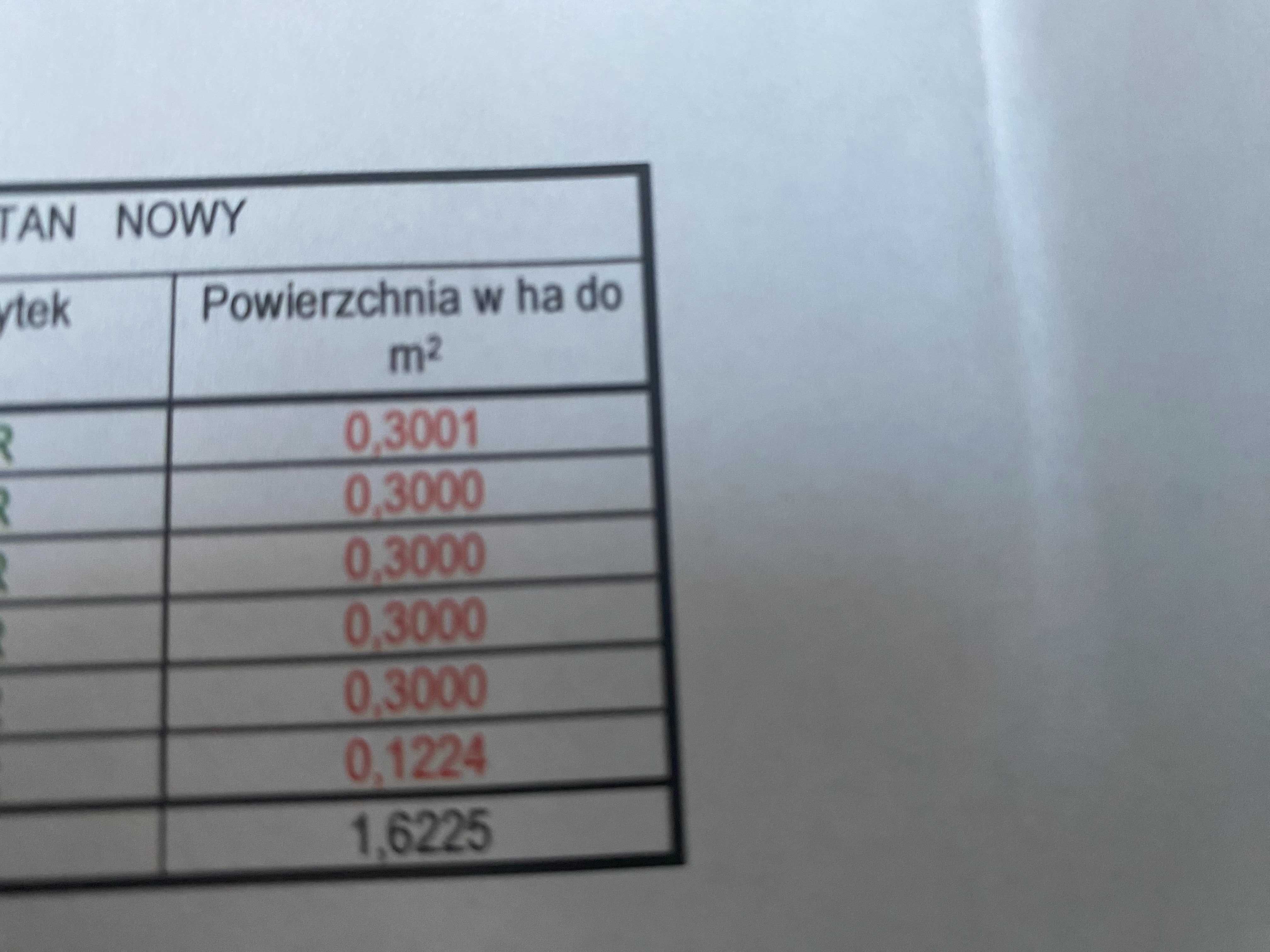 Sprzedam działkę rolno-budowlaną 30 arów